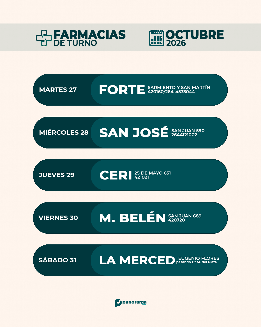 Farmacias (semanal)