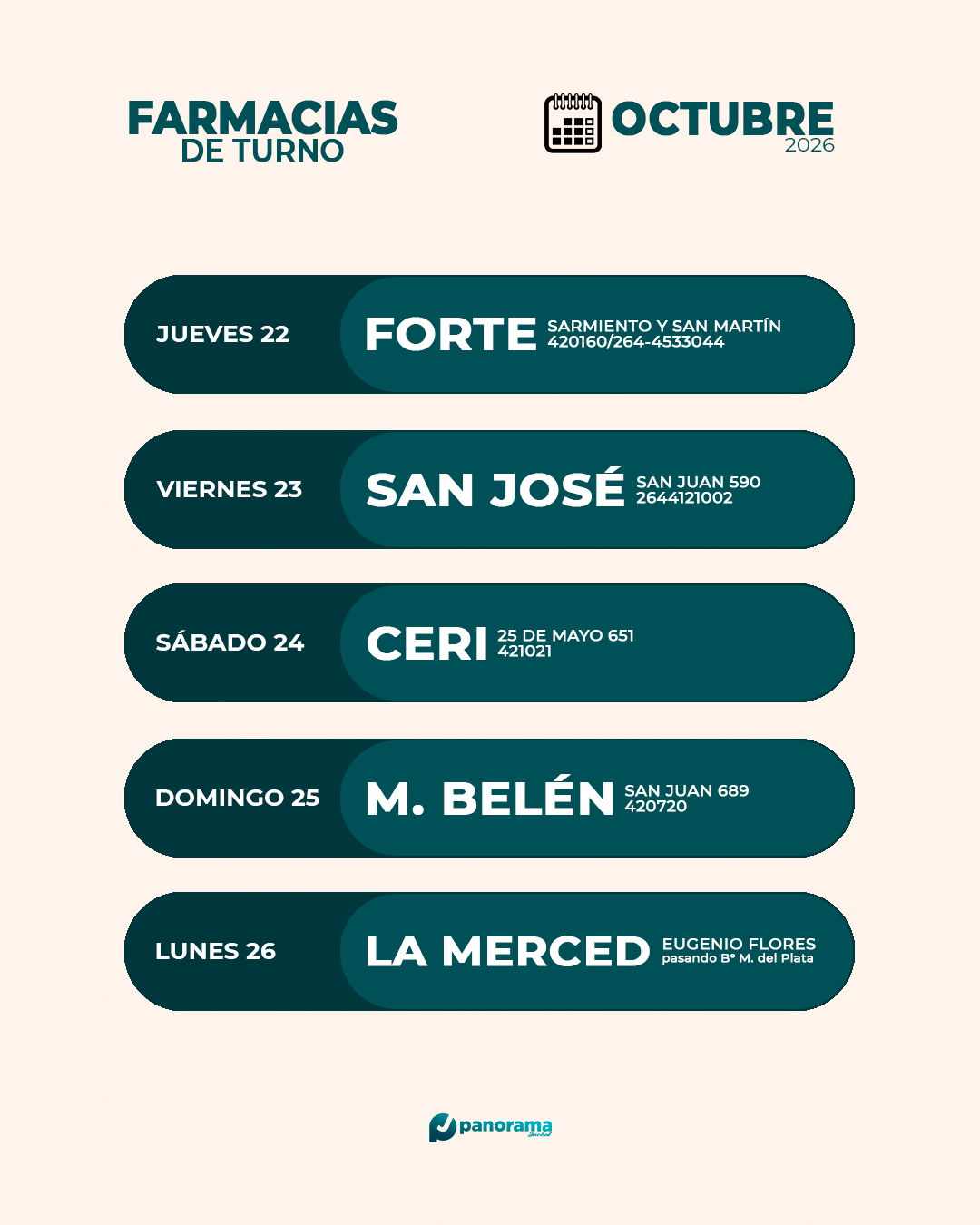 Farmacias (semanal)